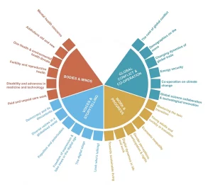 Trends influencing education